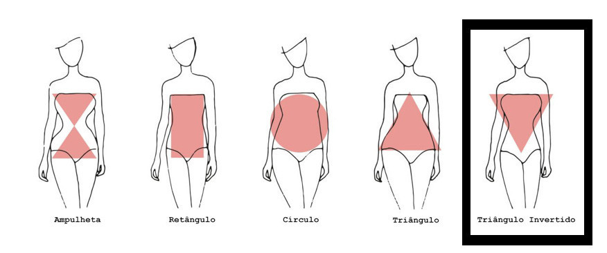 tipos de corpo triângulo 1.jpg