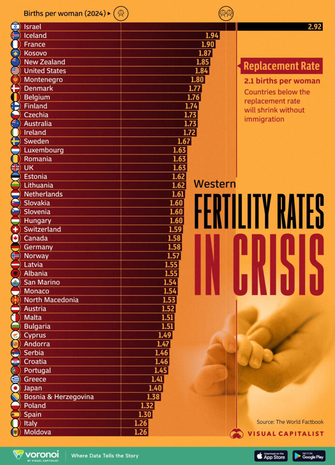 Fertility-Rates-in-the-West.webp