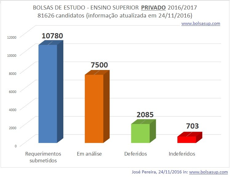 Bolsas 2016_2017_Candidaturas_deferidos_indeferido