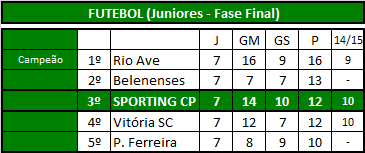 Futebol (Juniores).png