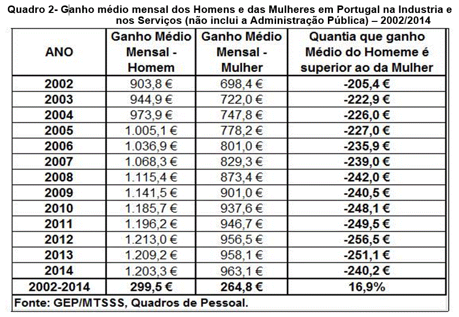 Discriminação da Mulher2