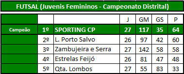 Futsal (Juvenis Fem).png