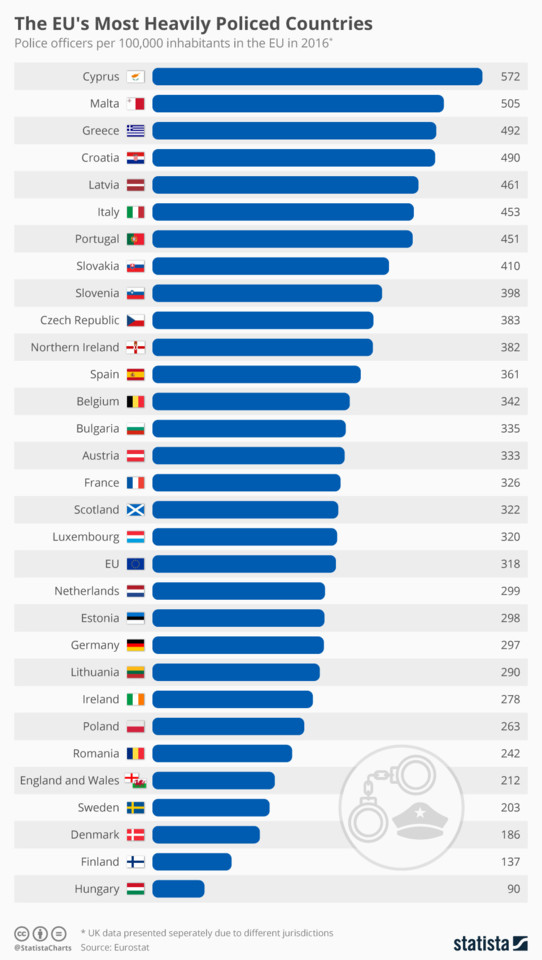 chartoftheday_16515_police_officers_per_100_000_in