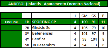 Andebol (Infantis).png