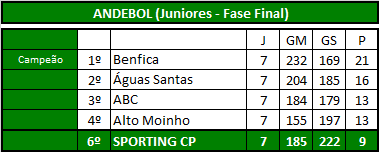 Andebol (Juniores).png