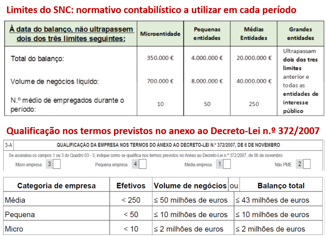 Limites SNC vs IAPMEI.png