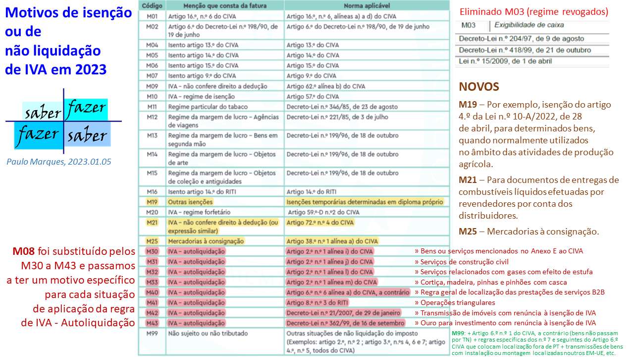 Motivos de não liquidação de IVA.png
