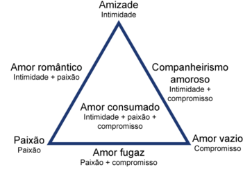 350px-Teoria_Triangular_do_Amor.png 350px-Teoria_Triangular_do_Amor.png