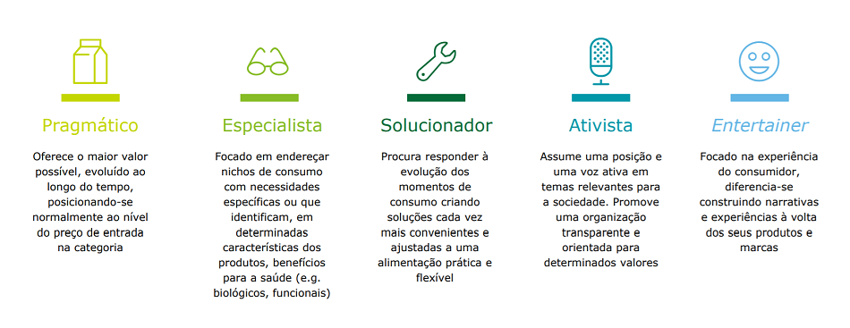 post 12 perfis marcas.png