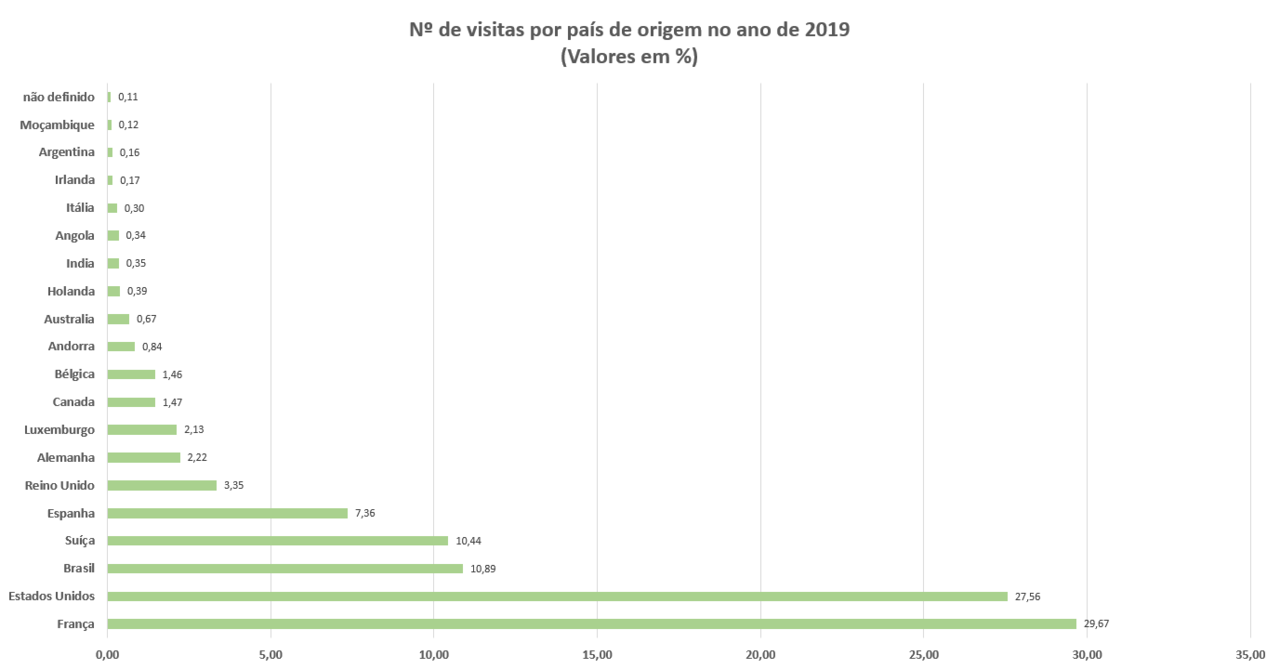 visitas-outros paises.PNG
