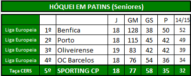 Hóquei (Seniores).png