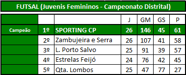 Futsal (Juvenis Fem).png