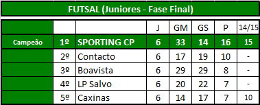 Futsal (Juniores).png
