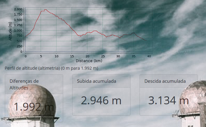 omd2016_altimetria40km