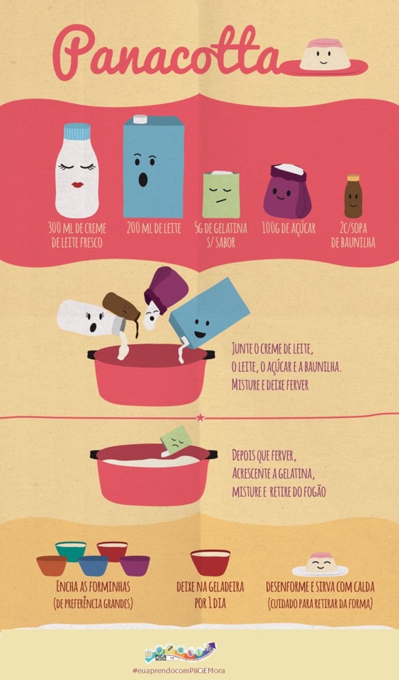 infografico_receita-ilustrada_panacotta.jpg