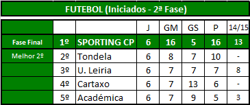 Futebol (Iniciados).png