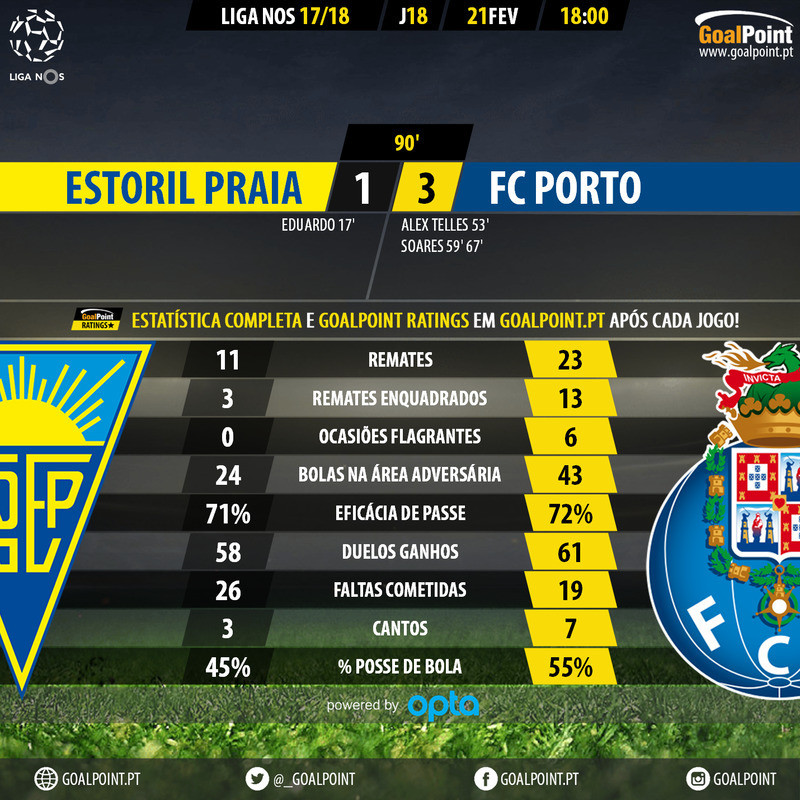 GoalPoint-Estoril-Porto-LIGA-NOS-201718-1-90m.jpg