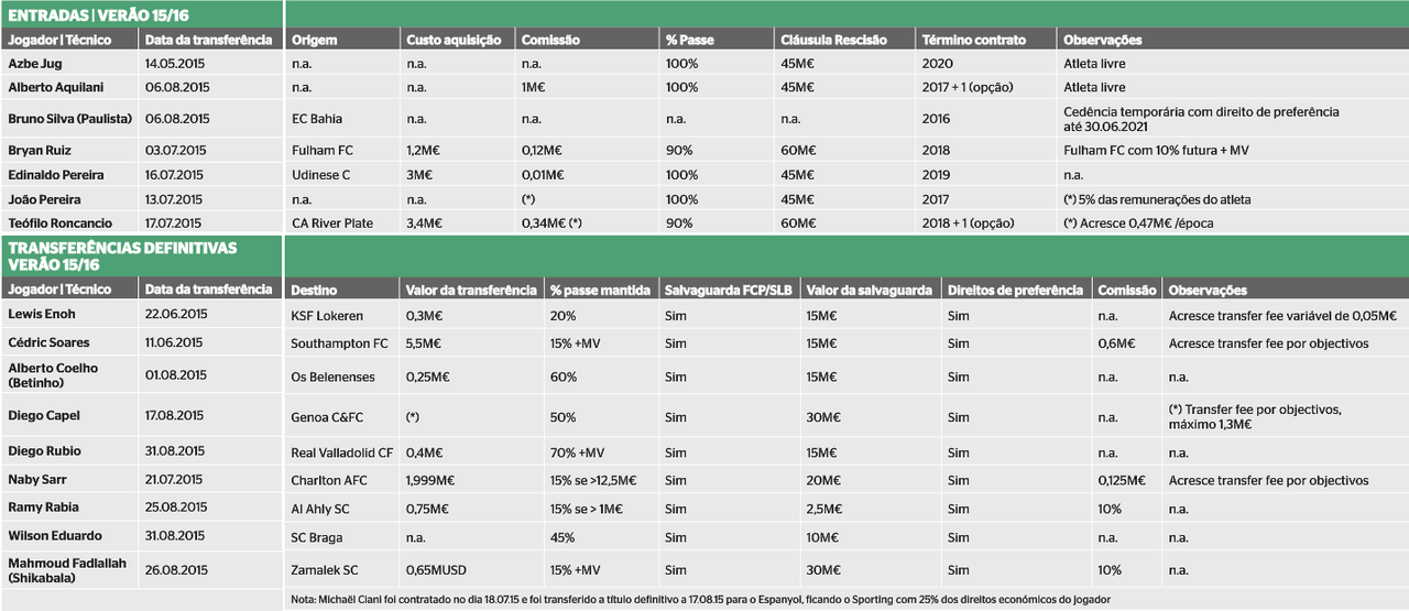 Entradas e saídas.png
