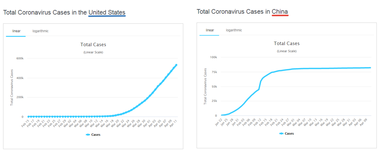 2020-04-12 16-17-56 United States Coronavirus  533