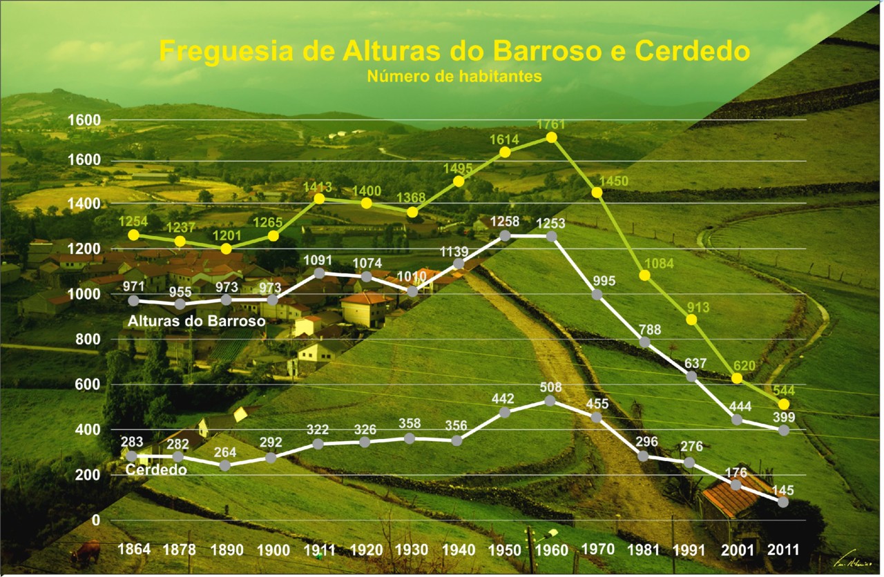 grafico alturas-e-cercedo.jpg