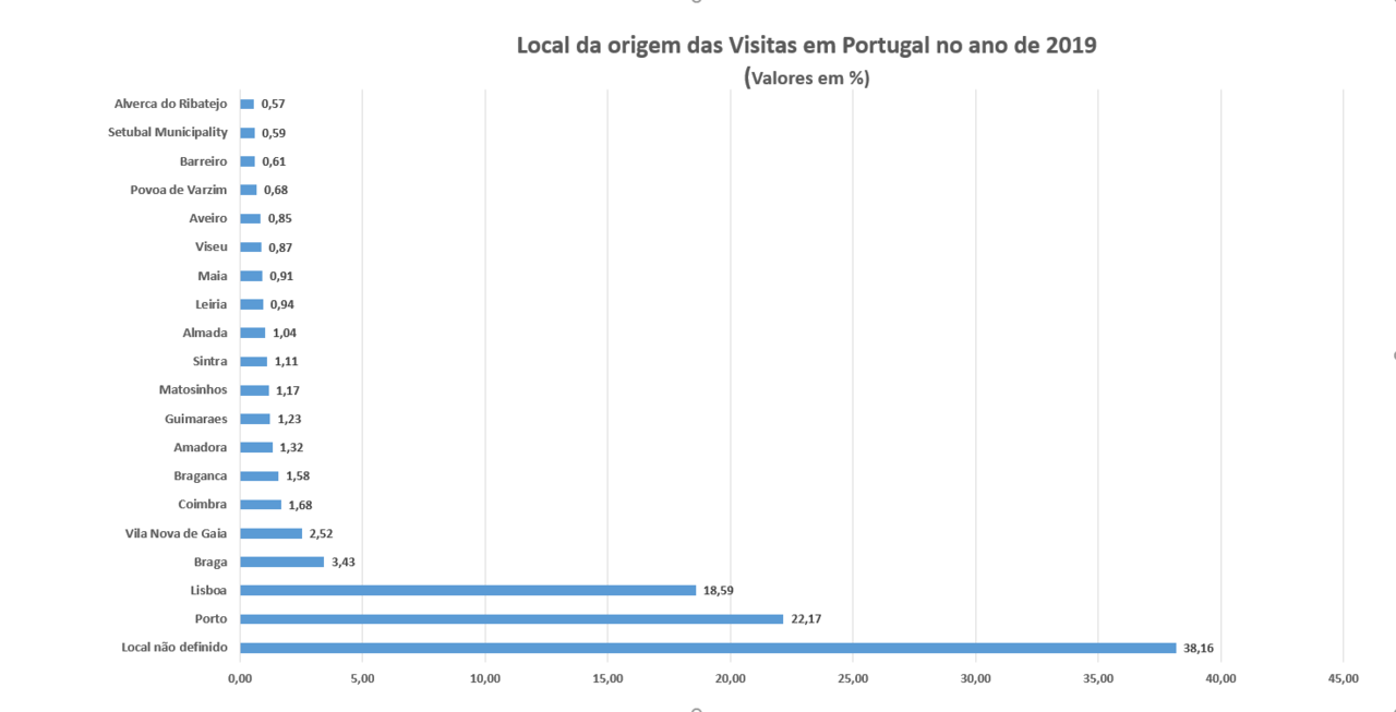 visitas-portugal.PNG