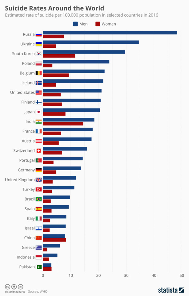 chartoftheday_15390_global_suicide_rates_n.jpg