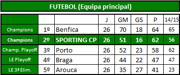 Futebol (Equipa principal).png