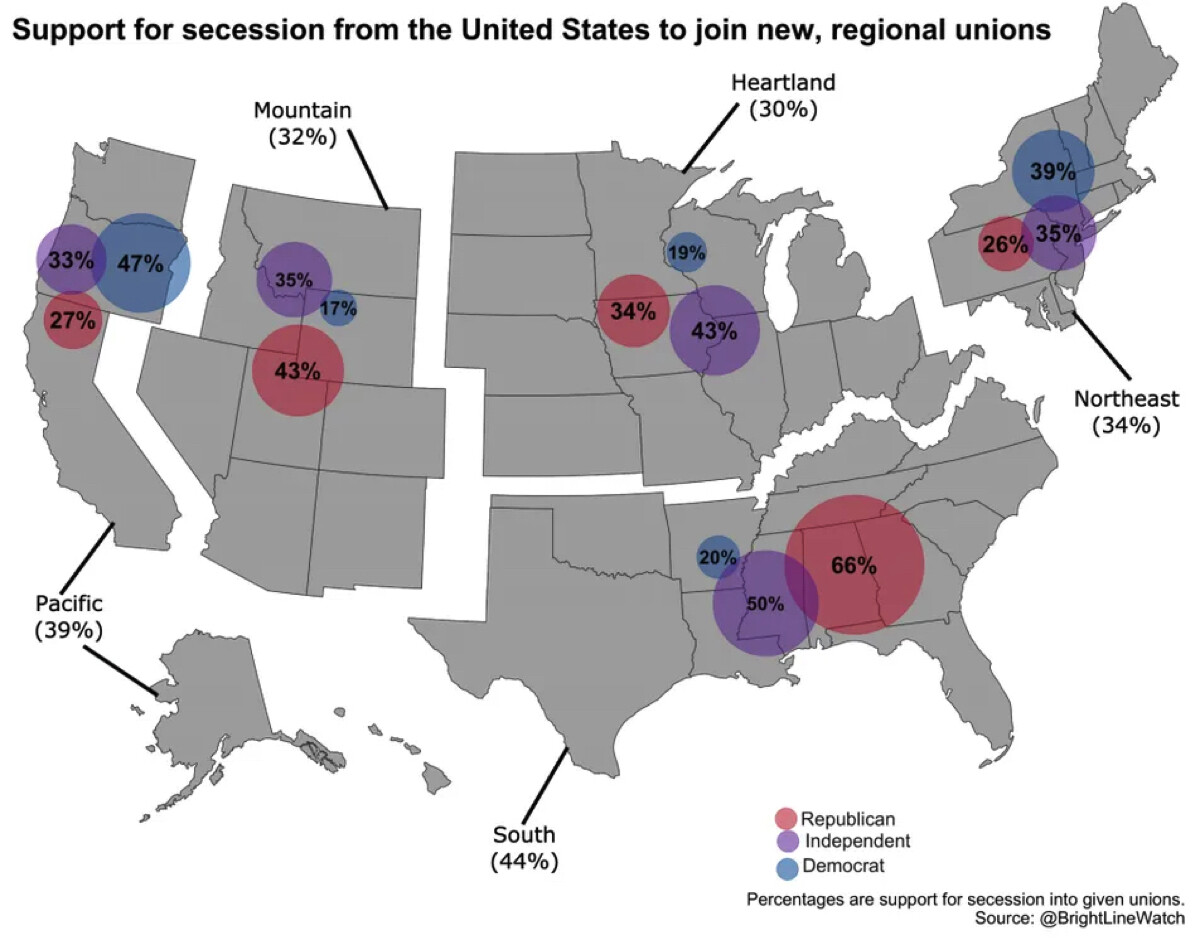 Suport for secession from the United States to join new, regional unions