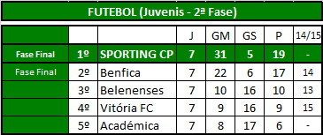 Futebol (Juvenis).png