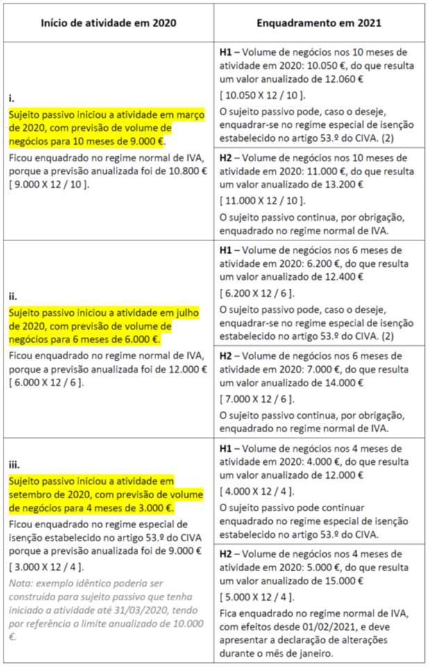 2 Artigo 53 CIVA 2021.png 2 Artigo 53 CIVA 2021.png