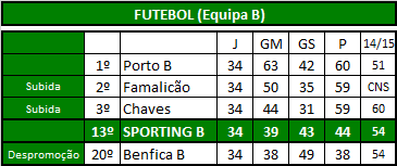 Futebol (Equipa B).png