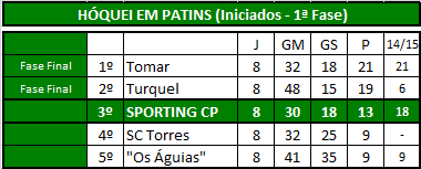 Hóquei (Iniciados).png