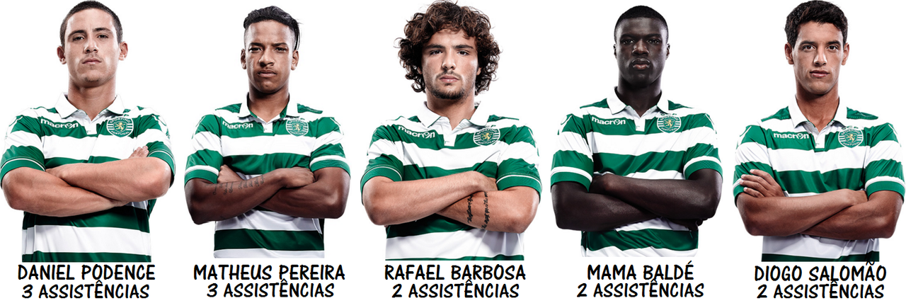 Equipa B Assistências.png