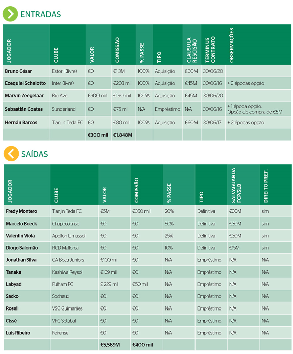 Entradas e saídas janeiro.png