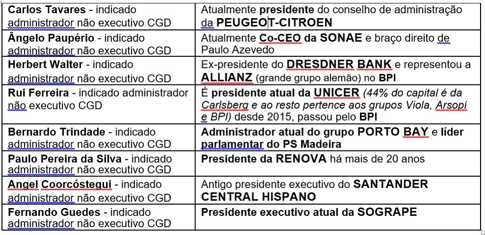 Futura administração1 CGD 2016-08