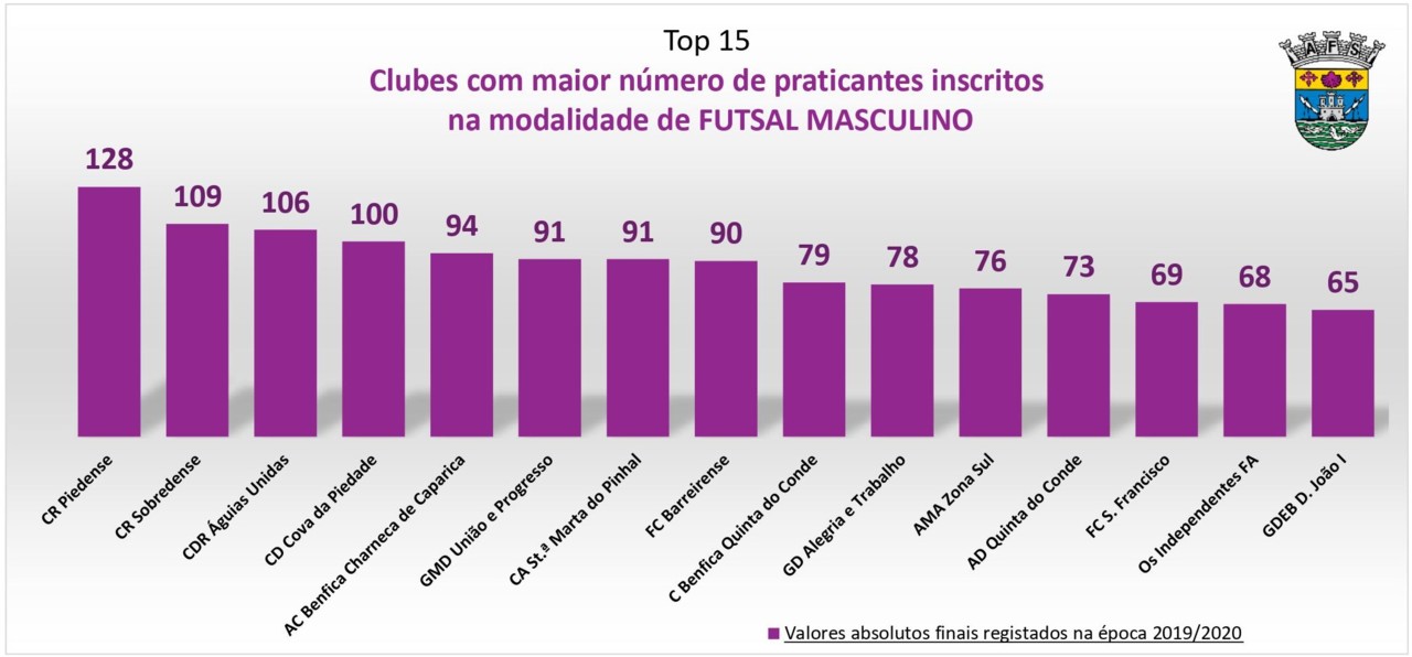 _01 grafico futsal masculino 2019_2020.jpg