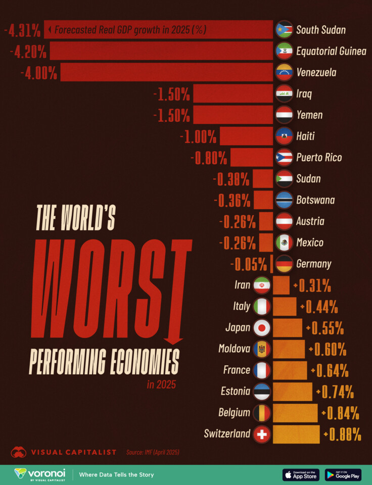 Worst-Performing-Economies-in-2025_WEB.jpg