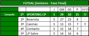 Futsal (Juniores).png