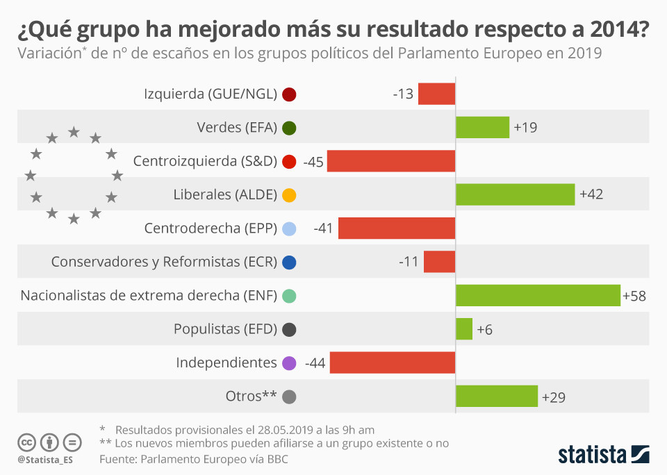 chartoftheday_18185_variacion_del_numero_de_escano
