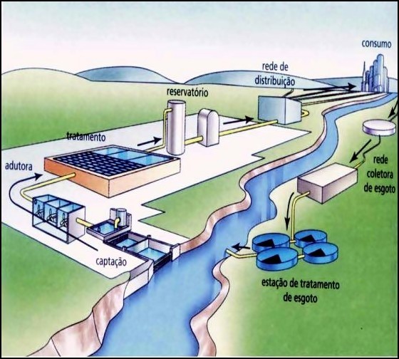 tratamento de agua e esgoto.jpg