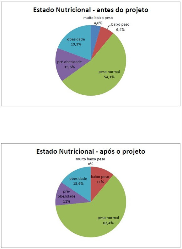 alimentacao almeirim 1.jpg