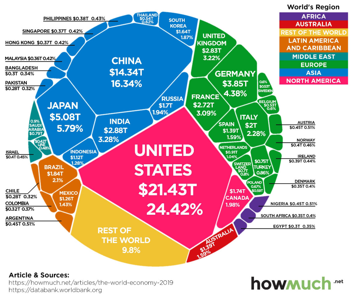 88-trillion-dollar-world-economy-2019.jpg 88-trillion-dollar-world-economy-2019.jpg