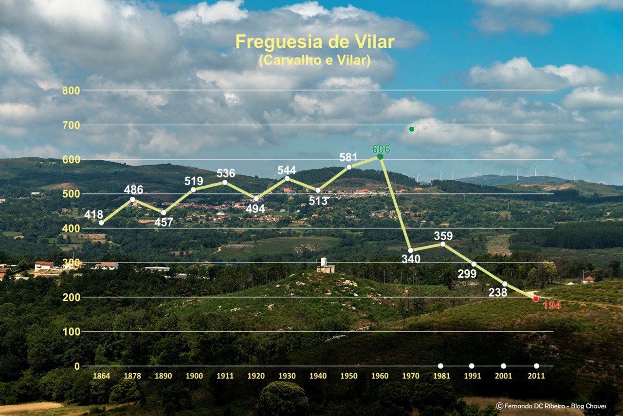 grafico vilar.jpg grafico vilar.jpg