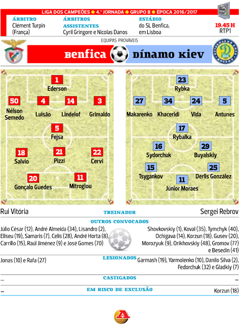 benfica dinamo kiev.png