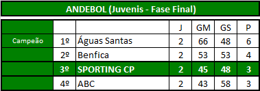 Andebol (Juvenis).png