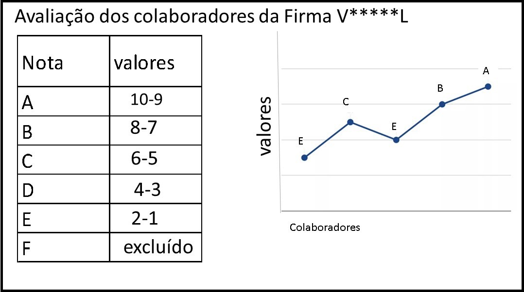 avaliacaocolaboradoresdefirmaVLa.jpg