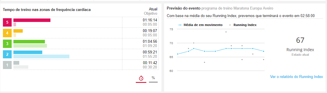 S13 Resumo e previsão.png