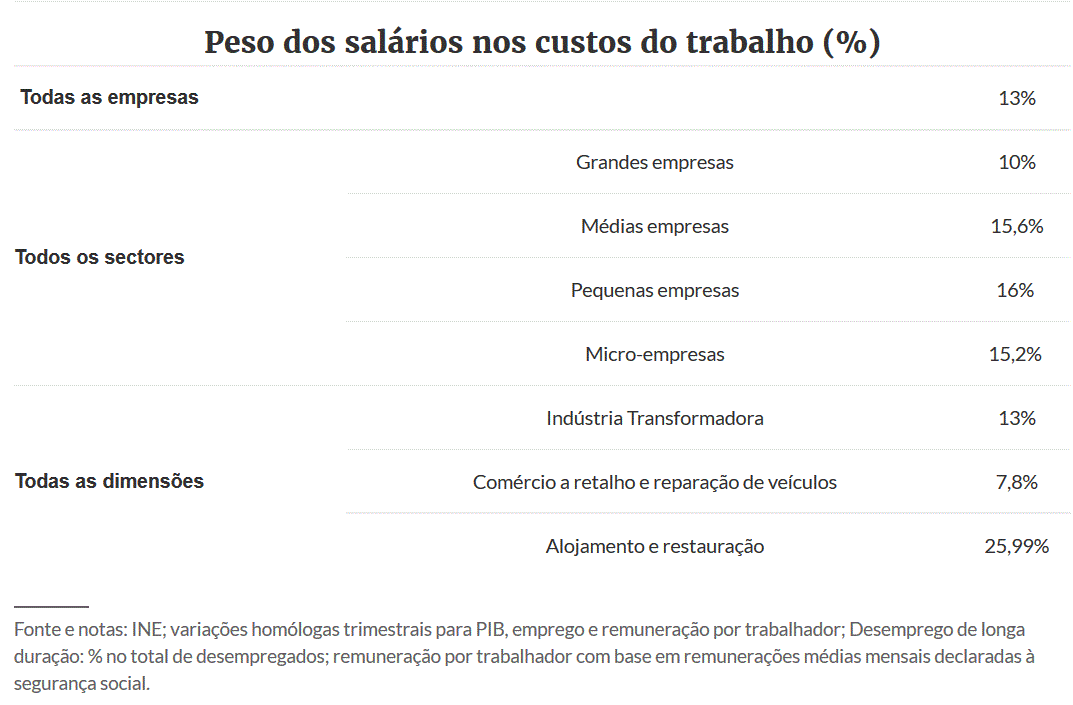 Peso salarios