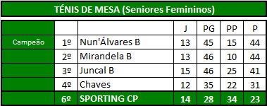 Ténis Mesa (Seniores Fem).png