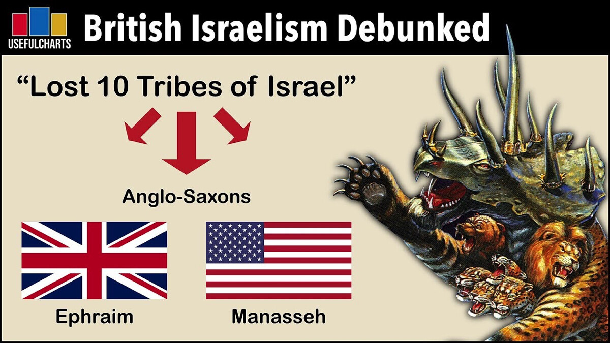 British Israelism Debunked